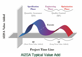 Quality Management